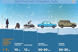 С 24 февраля 2020 года стартует 4 этап акции «Безопасный лёд»